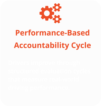 Performance-Based Accountability Cycle Drivers improve through structured evaluation cycles that measure real-world driving performance.